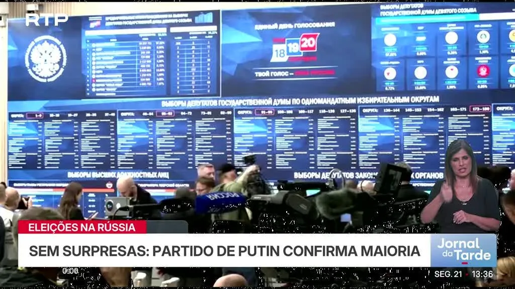 Partido de Putin confirmou maioria na Duma