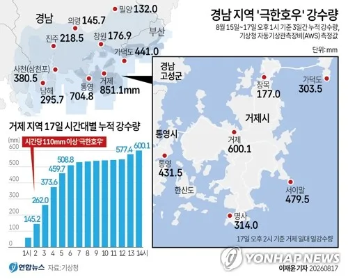 중기부, 경남 전통시장 수해 복구 지원…"추석 영업 위해 총력"