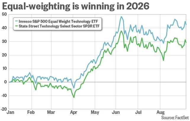 Here’s how to invest using a winning strategy that offers a spin on traditional stock index funds