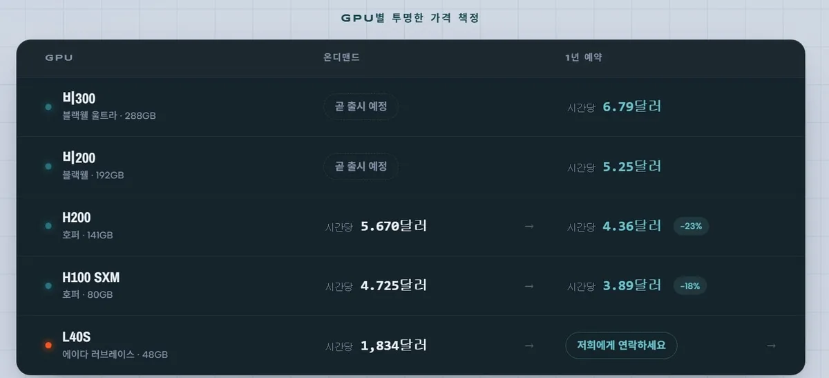 LG서 분사 美 AI 스타트업, GPU 거래시장 진출