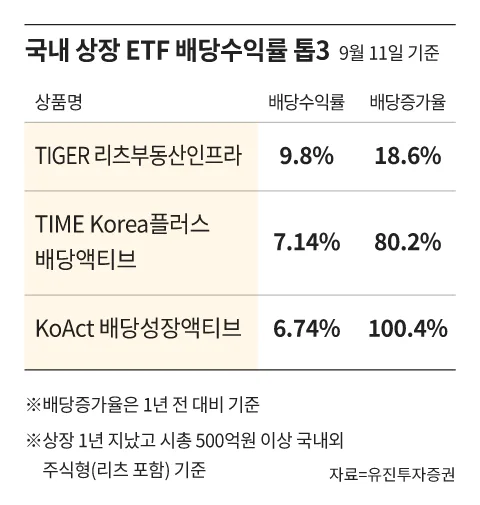 “1억 맡겼는데 매달 300만원?”… 월배당 ETF 오해 3가지 [왕개미연구소]