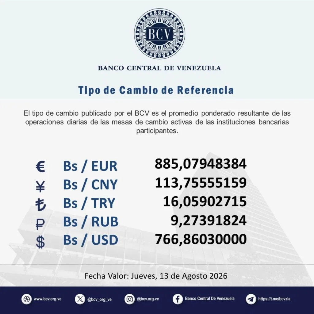 Este es el valor del dólar del BCV para este jueves #13Ago