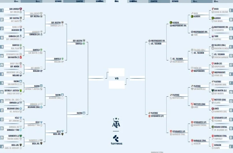 Así está el cuadro de la Copa Argentina 2026