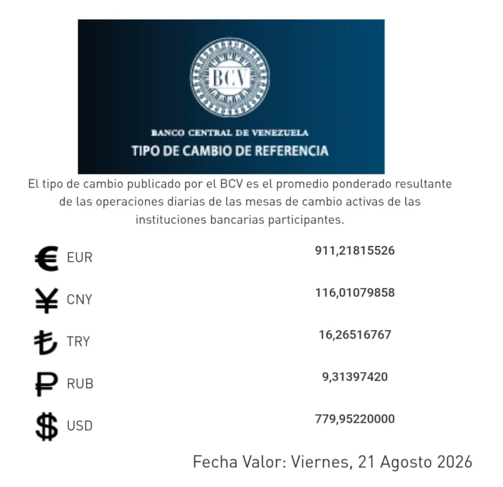 BCV actualiza cotización cambiaria para este 21-A