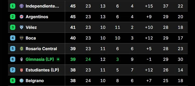 Tabla Anual 2026, en vivo: así están las clasificaciones a la Libertadores y Sudamericana