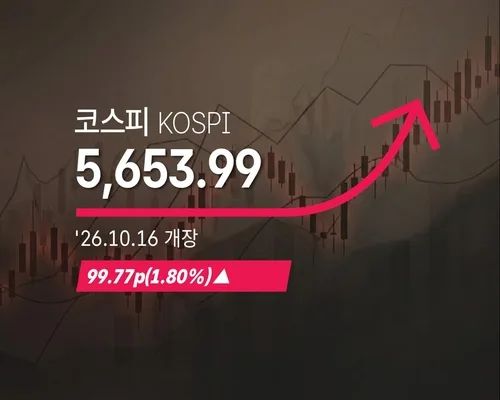 [코스피] 99.77p(1.80%) 오른 5,653.99(개장)