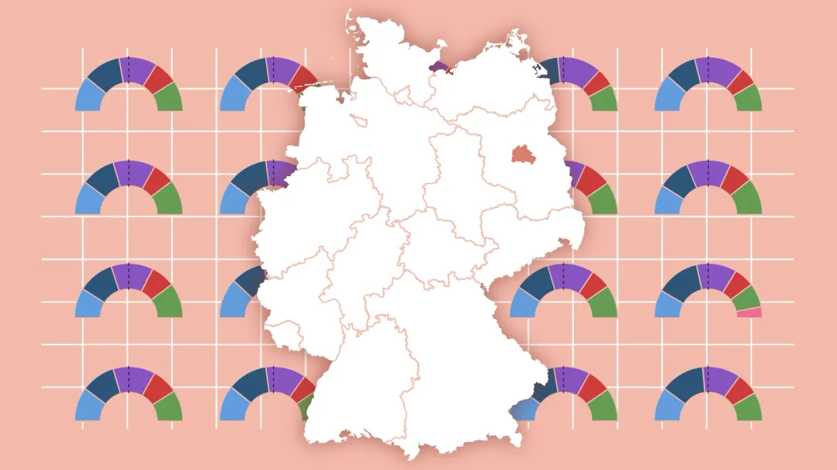 Berlin Wahl 2026: Ohne SPD und Grüne wird es kaum gehen