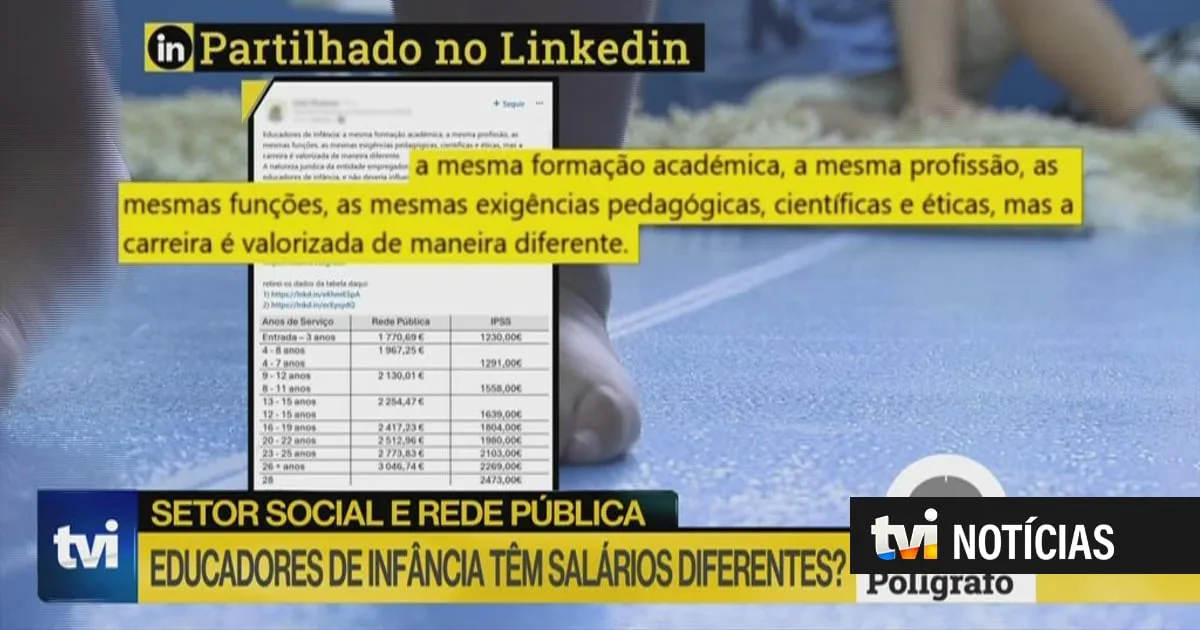 Polígrafo. Educadores de infância do privado recebem mais do que os do público?