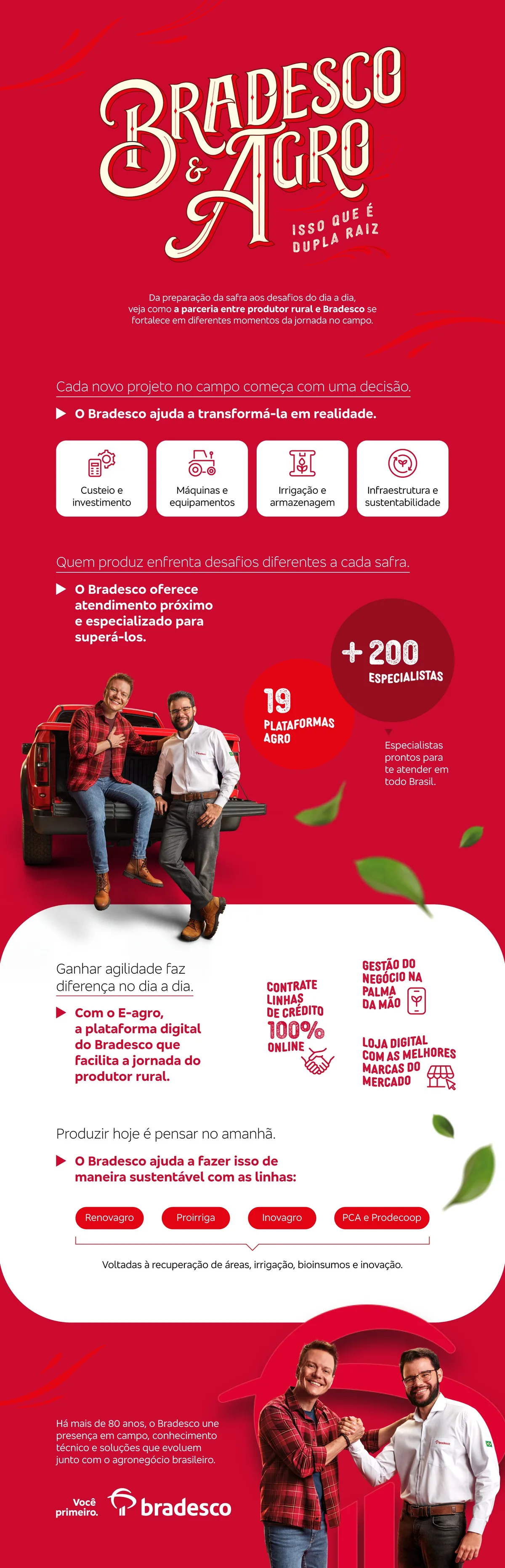 Bradesco e Agro: infográfico mostra como o banco vem construindo a parceria com o setor
