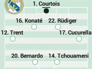 Alineación probable del Real Madrid contra el Villarreal en LaLiga EA Sports