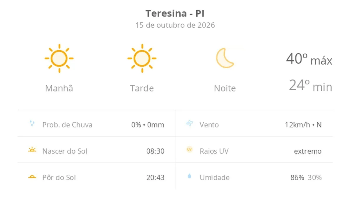 Previsão do tempo hoje para Teresina (PI): sol o dia todo sem nuvens no céu; noite de tempo aberto ainda sem nuvens