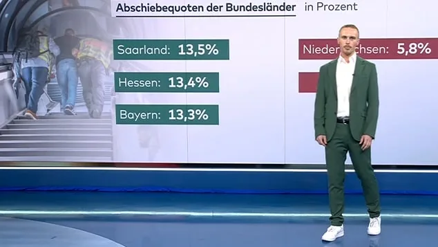 Gescheiterte Abschiebungen – „Wenig verwunderlich ist Berlin ganz vorn mit dabei“