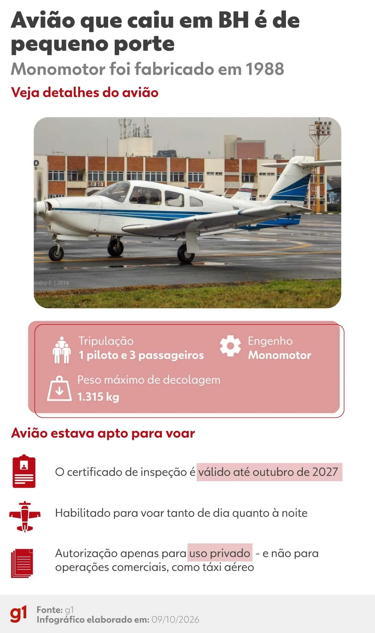 Avião que caiu sobre trilhos do metrô de BH era de 1988 e tinha capacidade para quatro pessoas; veja o modelo