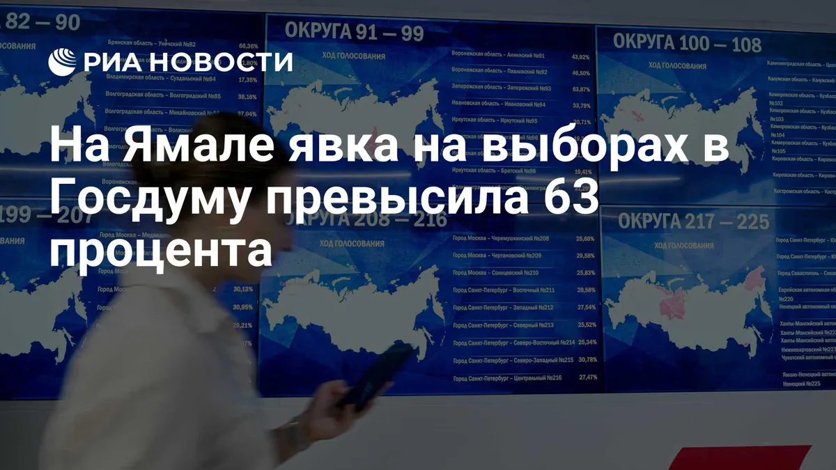 На Ямале явка на выборах в Госдуму превысила 63 процента
