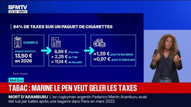 Pour "stopper l'escalade fiscale", Marine Le Pen veut "geler" les taxes sur le tabac et désindexer le prix sur l'inflation