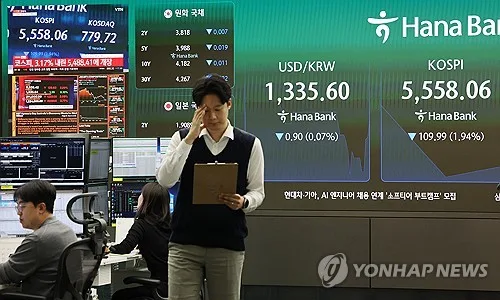 이달 세계증시 중 '꼴찌' 코스피…국내 상장사 10개 중 7개 하락