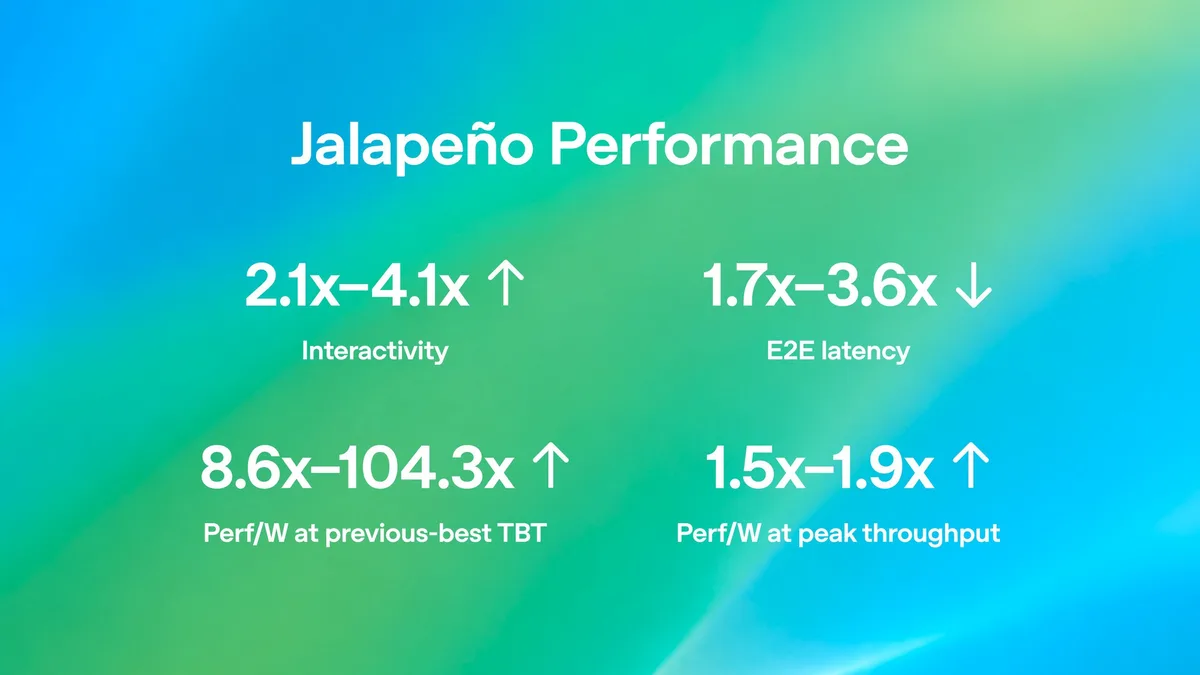 Jalapeño: OpenAI desenvolve seu primeiro chip de IA e diz ter alcançado até 1,9 vez mais desempenho por watt que a NVIDIA