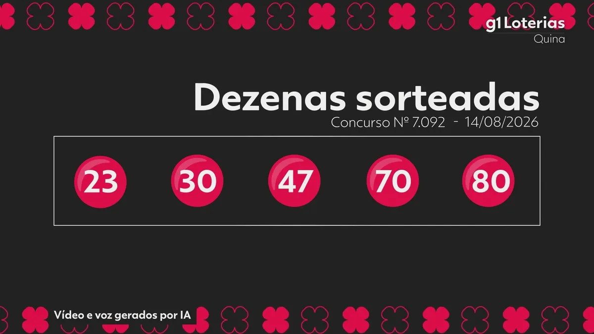 Quina hoje: resultado do concurso 7092 e números sorteados