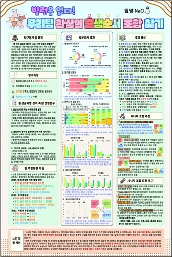 학생통계활용대회 대상에 경북 매원초·전북 영선중·부산 ISB