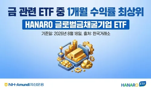 NH아문디운용 "글로벌금채굴기업, 금 관련 ETF 한달 수익률 1위"