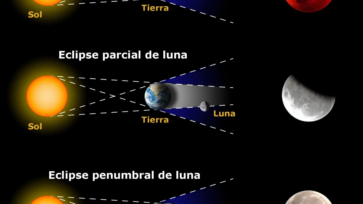 El único eclipse lunar visible desde la península en 2026: cuándo y cómo ver el fenómeno
