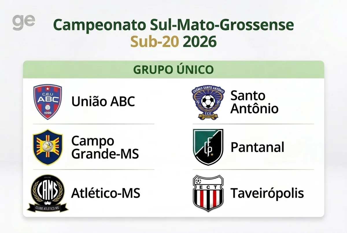 Sul-Mato-Grossense Sub-20: veja datas, formato e times participantes
