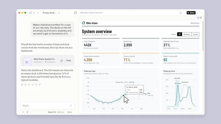 Claude passa a criar dashboards interativos e vídeos para apresentações