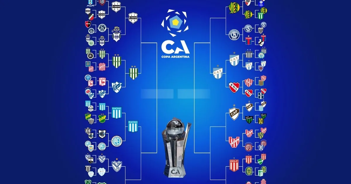 Siguen los octavos de final de la Copa Argentina: los partidos de esta semana