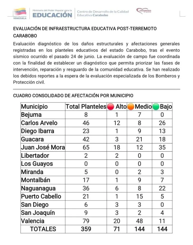 Educadores manifestaron su preocupación por estado de planteles a tres semanas del inicio del año escolar