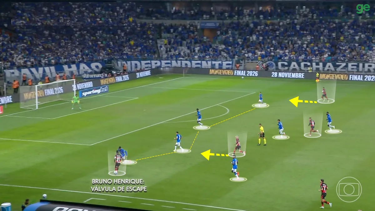 Flamengo e Cruzeiro competem com caminhos distintos para atacar no Mineirão