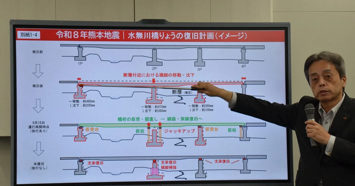 九州新幹線、9月18日に全線再開 一部区間で70キロ徐行運転