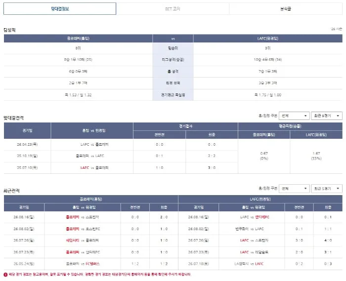 스포츠토토 해외 축구 경기정보 총 10개 리그 제공