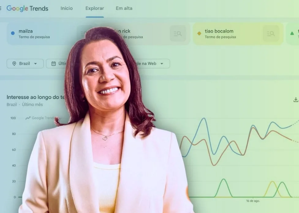 Mailza atinge pico de interesse no Google Trends e lidera buscas entre os candidatos ao governo