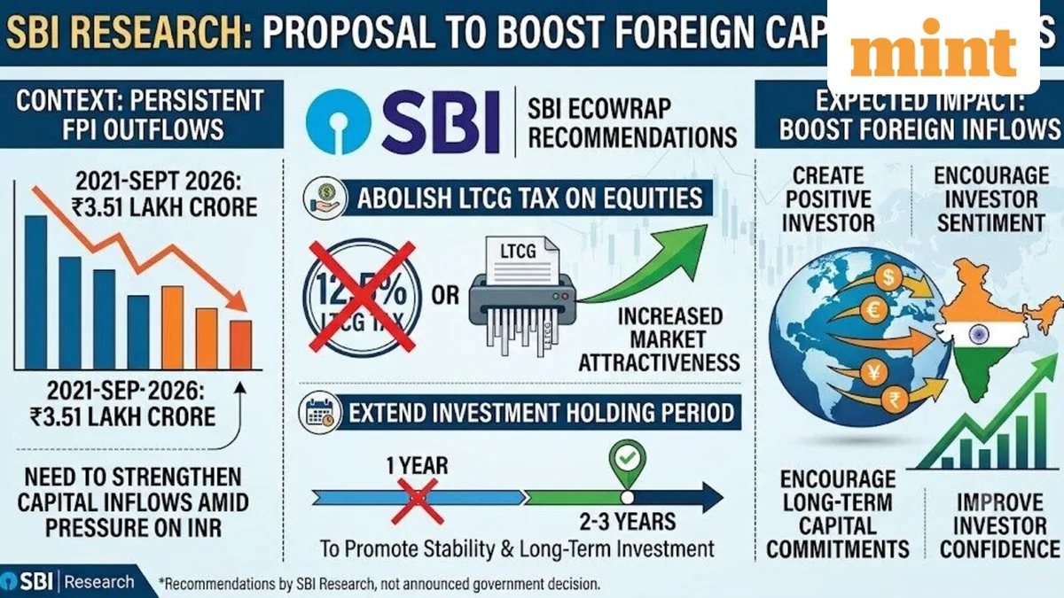 SBI Research urges govt to scrap LTCG tax on equities to attract foreign investors