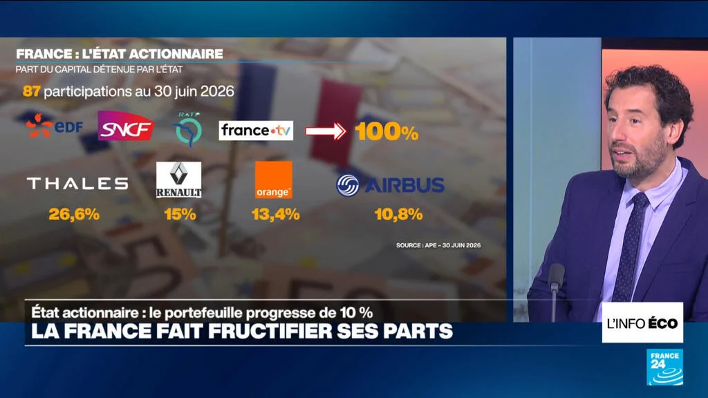 L'État actionnaire : un portefeuille de 230 milliards d'euros