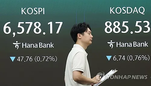 코스피, 장초반 1% 내려 6,500대…4거래일 연속 하락세