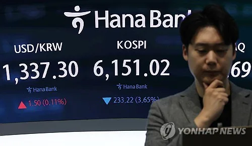 코스피, 장중 4%대 급락…약 2달만 '매도 사이드카' 발동