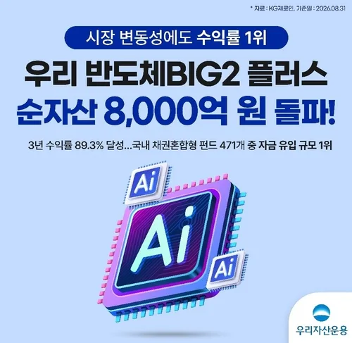 우리반도체BIG2플러스펀드, 채권형 중 1년·3년 수익률 1위