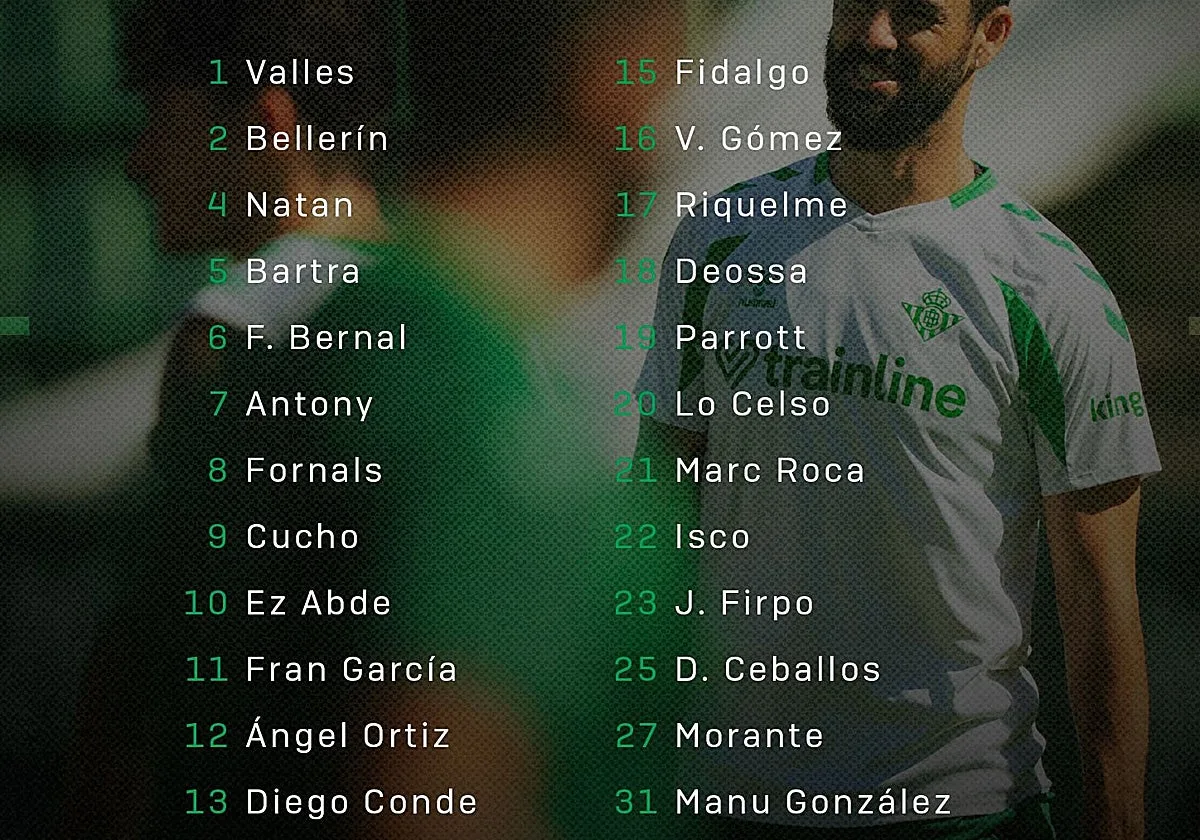 Morante por Iker Losada, única novedad en la convocatoria del Betis para La Coruña