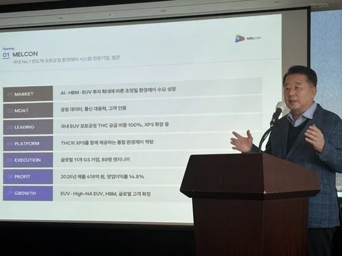 [특징주] 멜콘, 코스닥 입성 첫날 42% 강세 마감…상승폭은 줄어(종합)