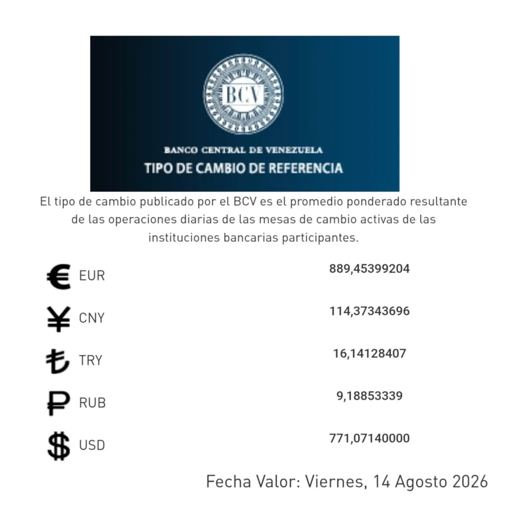 BCV actualiza el valor del dólar y el euro para este 17-A