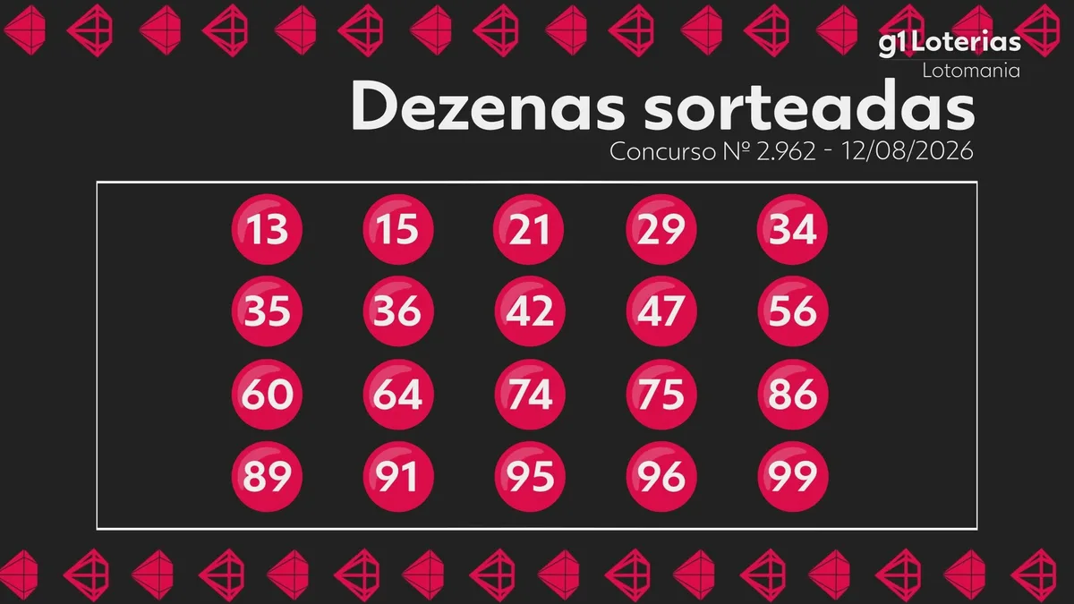 Lotomania hoje: resultado do concurso 2962 e números sorteados