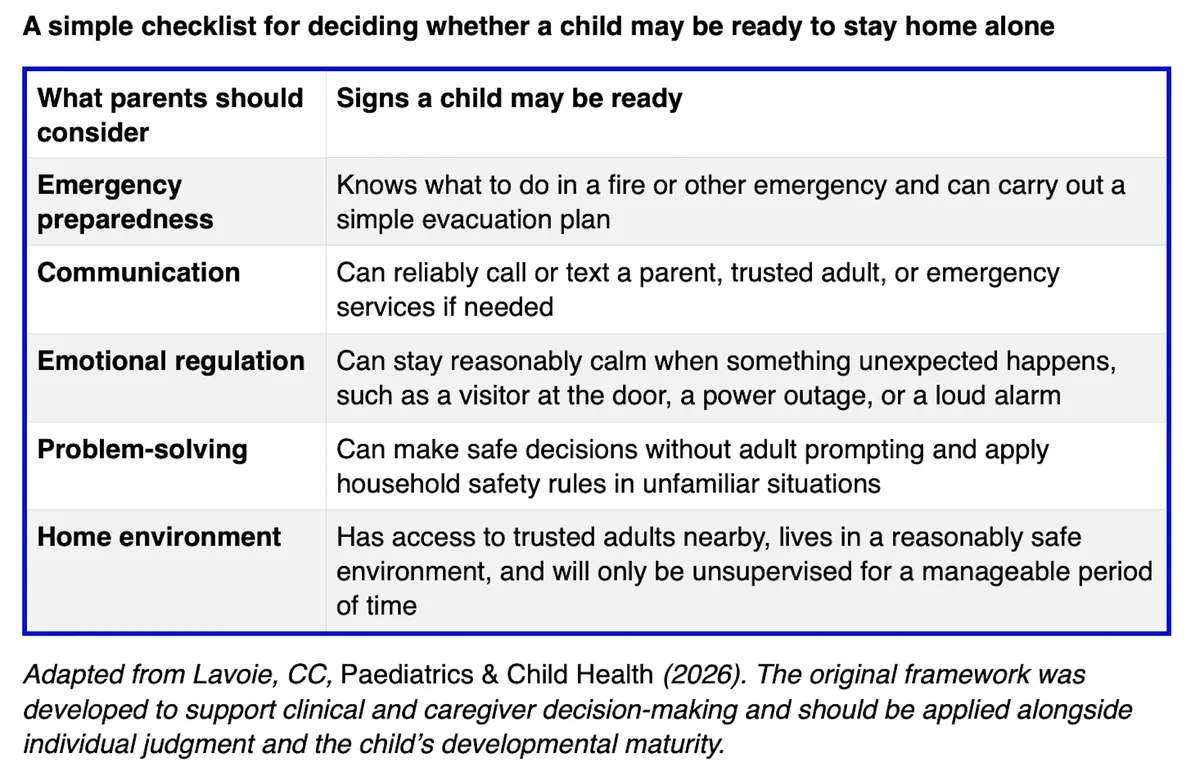 When can your child stay home alone? Neuroscience suggests we’re asking the wrong question