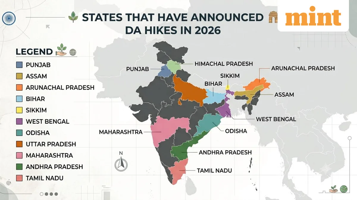 DA news: Assam, West Bengal, Telangana, Sikkim, Kerala — Check full list of states with dearness allowance hikes in 2026
