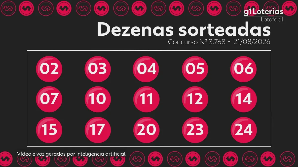 Lotofácil hoje: resultado do concurso 3768 e números sorteados