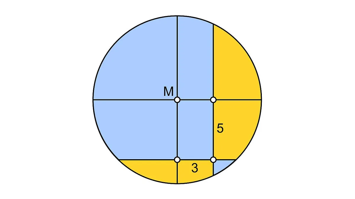 Wie groß ist die Differenz der Flächen?