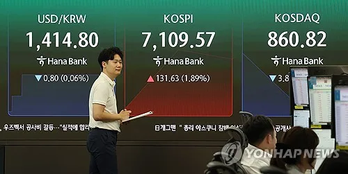 '전강후약' 코스피, 1.55% 하락 마감…코스닥 3.52%↓