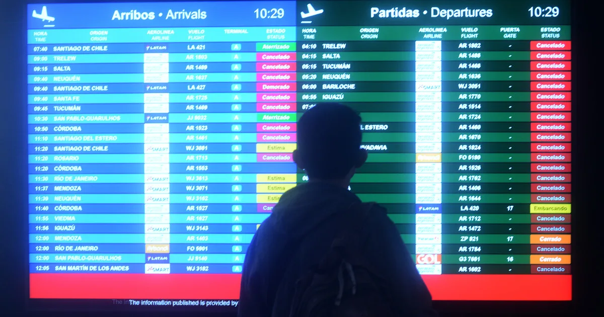 Tras idas y vueltas, se levantó el paro de ATE en 27 aeropuertos del país