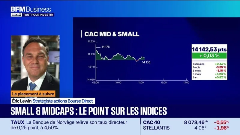 Le placement à suivre : Éric Lewin - Small & midcaps, le point sur les indices - 24/09