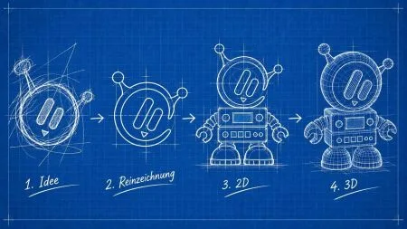 10 Jahre „Botti“: Vom Messenger-Bot zum heise-Maskottchen 🤖